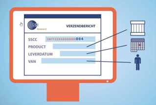 Gebruik van SSCC in het verzendbericht (bron: www.gs1.nl)